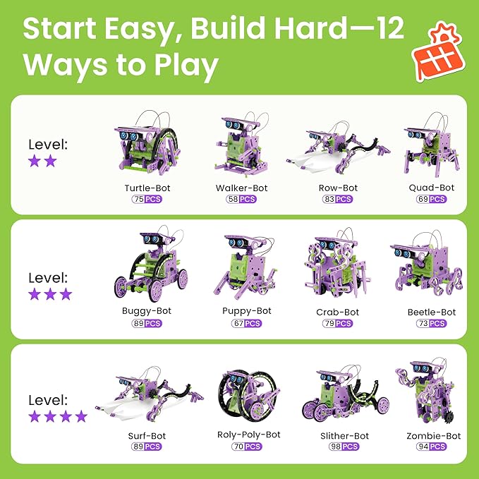 Sillbird Solar Building Robot Kit Christmas STEM Gift for Boys Aged 8-14, 12-in-1 DIY Science Educational Toys for Kids Birthday, Solar Powered Robotic Set with 190 Pieces