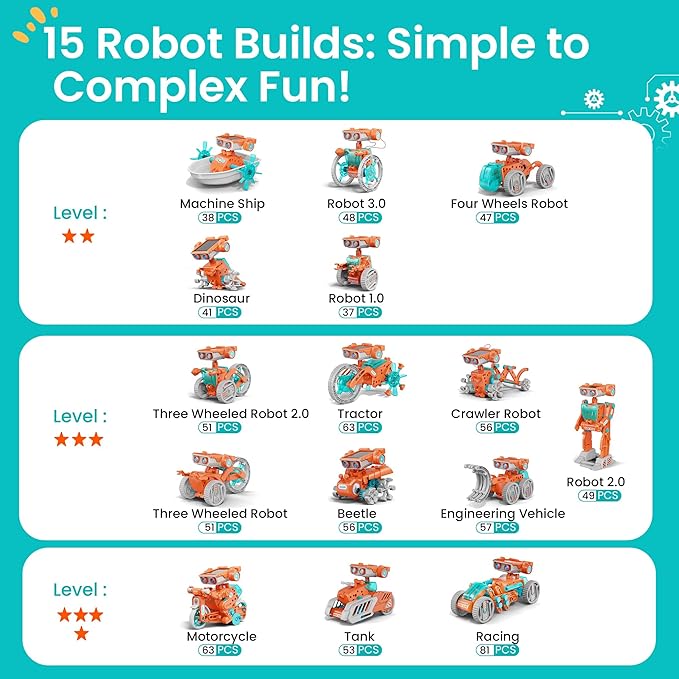 Sillbird Solar Robot Building Kit Christmas STEM Gift for Boys Aged 8-14, 15-in-1 DIY Science Educational Robotic Set, Solar or Battery Powered Toy for Kids Birthday with 212 Pieces