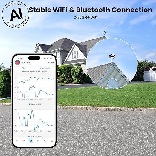 Sainlogic Smart WiFi Weather Stations Wireless Indoor Outdoor SA8 Plus,24/7 AI Weather Forecast by Weatherseed®, Home Weather Station with APP/Email Alert, Rain Gauge, 2-Year Data Storage（Only 2.4G）