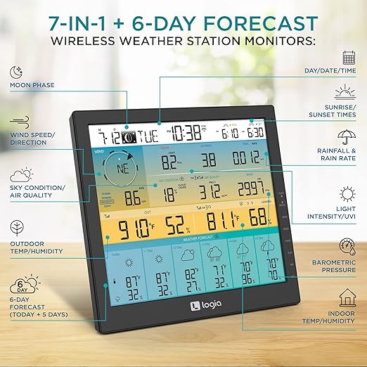 Logia 21-in-1 Wireless Weather Station with 7-in-1 Solar Sensor Array, 6-Day Forecast, Wi-Fi, Large 10" Color Display, Wind Speed/Direction, Rainfall, UV Index, Light Intensity, Temperature & Humidity