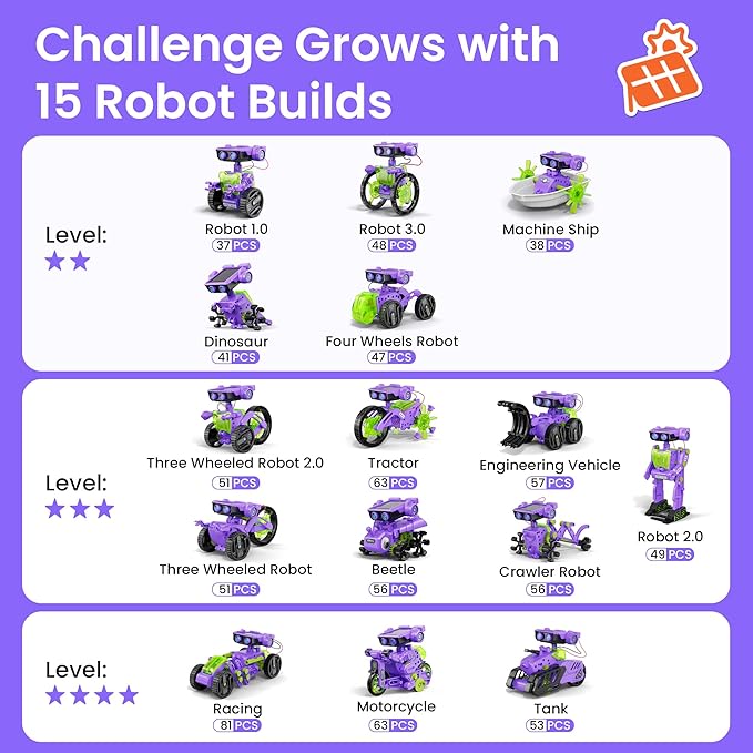 Sillbird Solar Building Robot Kit Christmas STEM Gift for Boys Aged 8-12, DIY 15-in-1 Science Educational Toys for Kids Birthday, Solar or Battery Powered Robotic Set with 212 Pieces