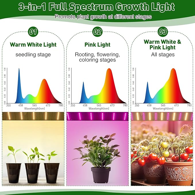 Meonum Mini Greenhouse with Grow Light for Indoor, 23.6"x15.7"x19.6" Tabletop Small Greenhouse Kit with 15W Plant Dimmable LED Grow Lights and Timer, 3 Light Color Mode for Seed Starter Tray