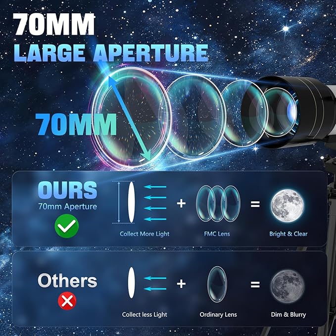 Telescope, Telescope for Adults & Kids, 70mm Aperture 400mm Refractor Telescopes for Astronomy Beginners with AZ Mount Tripod & Phone Adapter & Carry Bag, for Men